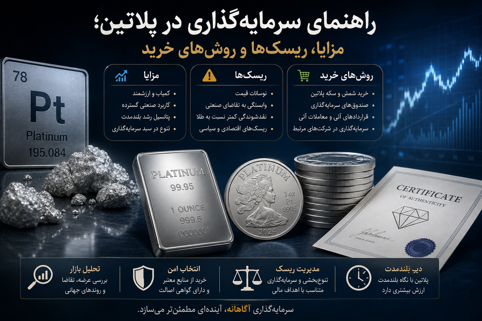 سرمایه‌گذاری در پلاتین