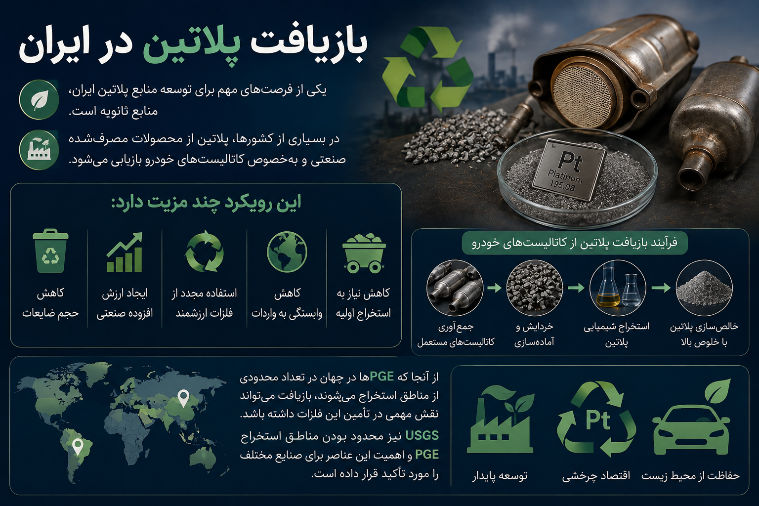 پلاتین ایران