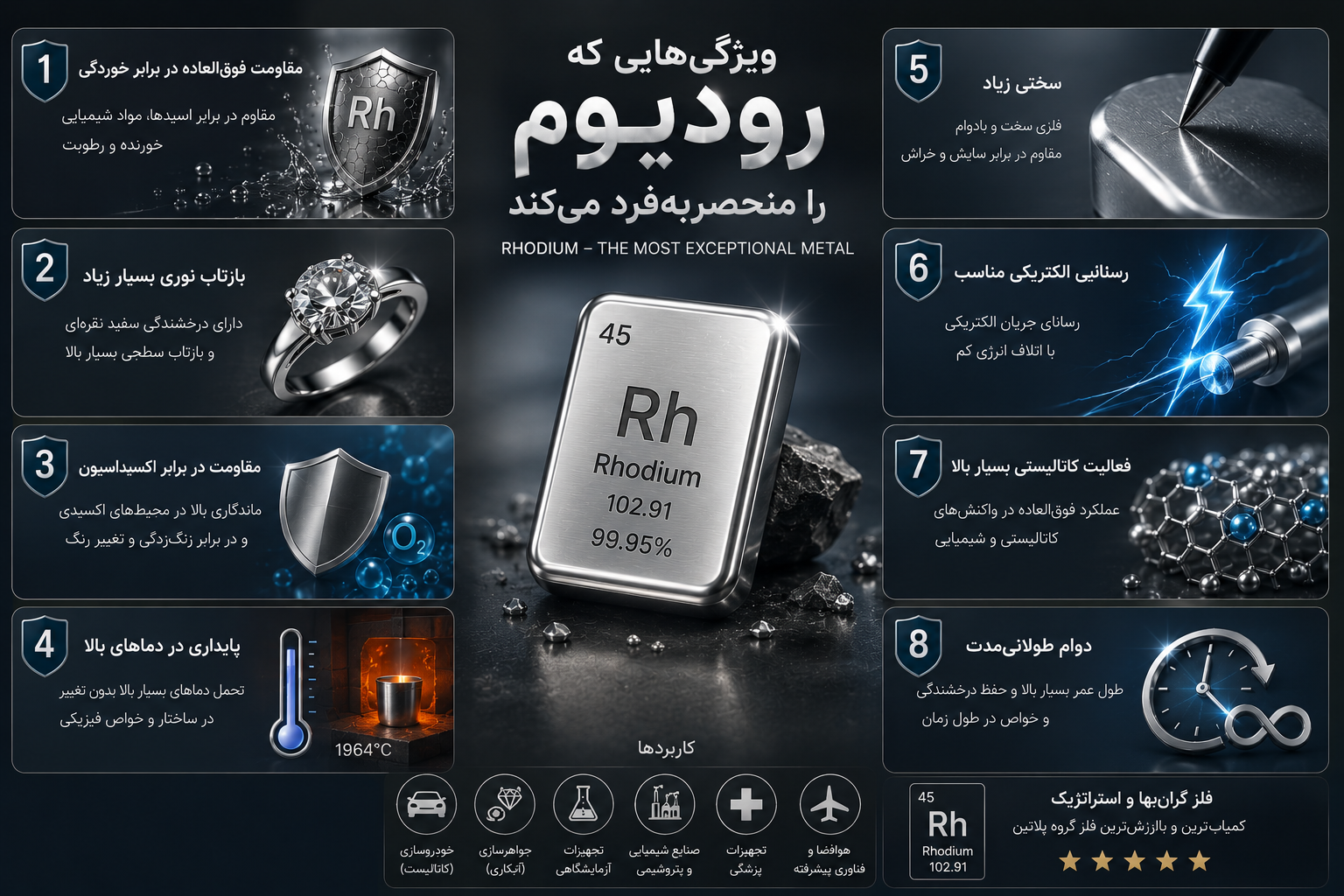 رودیوم فلزی گرانبها