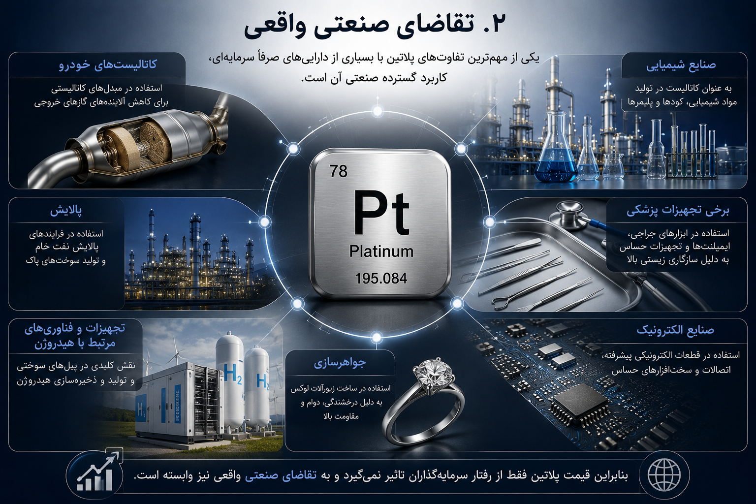 تقاضای صنعتی واقعی پلاتین